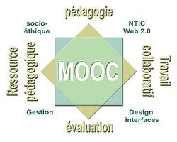 MOOC small picture.