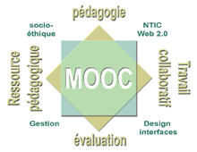 Petite illustration pour une formation MOOC.