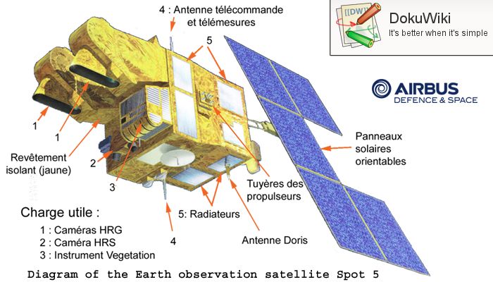 Spot Image and Pleiades picture.